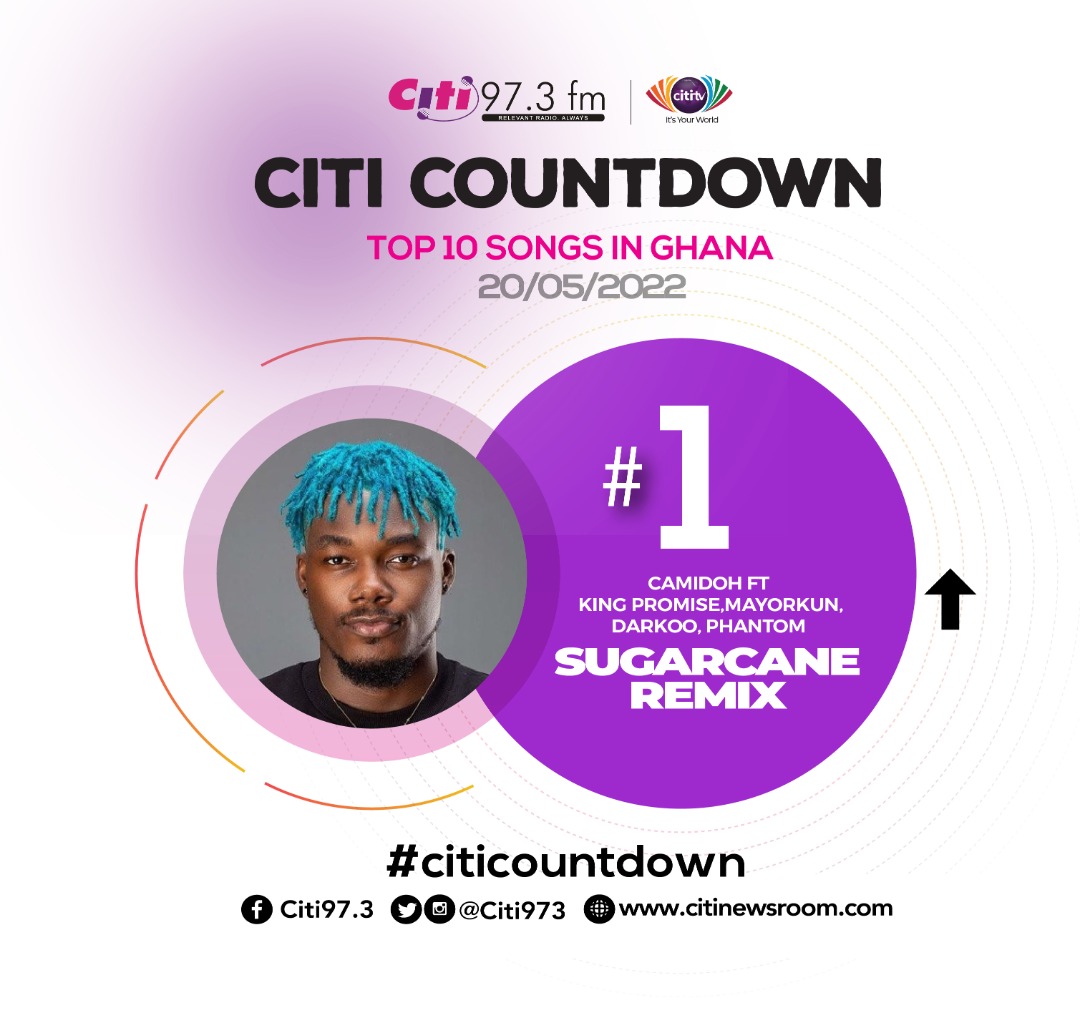 Citi973's tweet photo. @iamdjjayjay @kelvynboymusic_ @IamKingPromise @enobarony @Amerado_Burner @KuamiEugene @Quamina_Mp @darkovibes @stonebwoy @blacksherif_ .@Camidoh's 'Suagrcane' remix moves to the 1st position on the #CitiCountdown. https://t.co/Zlbz60HcJr