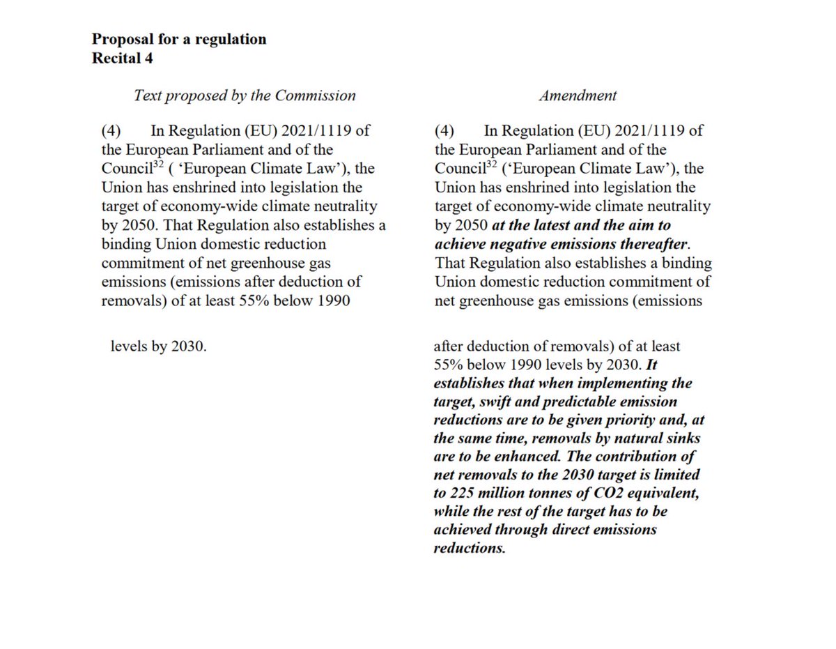 FelixSchenuit's tweet photo. The text adopted by @EP_Environment for the ESR Regulation adds some new language on carbon dioxide removal:
- a call for clarity on technical solutions "to enhance such removals"
- strong statements on priority of emission reduction
#Fitfor55 https://t.co/QgoWMCkt36