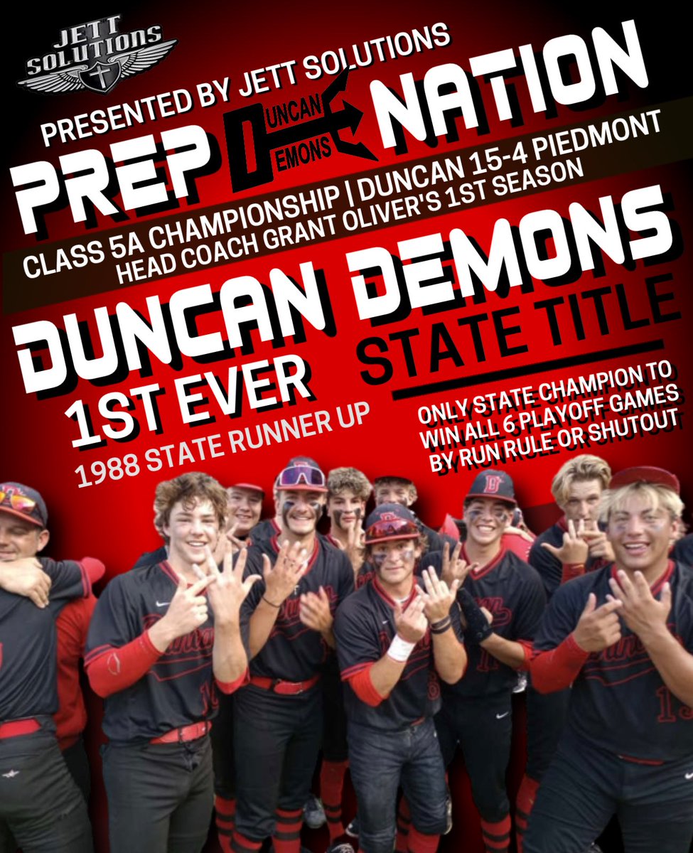 #OKPrepShoutOut: to the Class 5A
State Champions @DemonBaseball1
On Winning Their 1st Ever State Title
Under @GrantOliver13 in Just His 1st
Season as Head Coach. Duncan is
1 of 2 Schools to Win State by Run
Rule (Washington the Other). DHS
Roared Thru the Playoff Field 70-10!