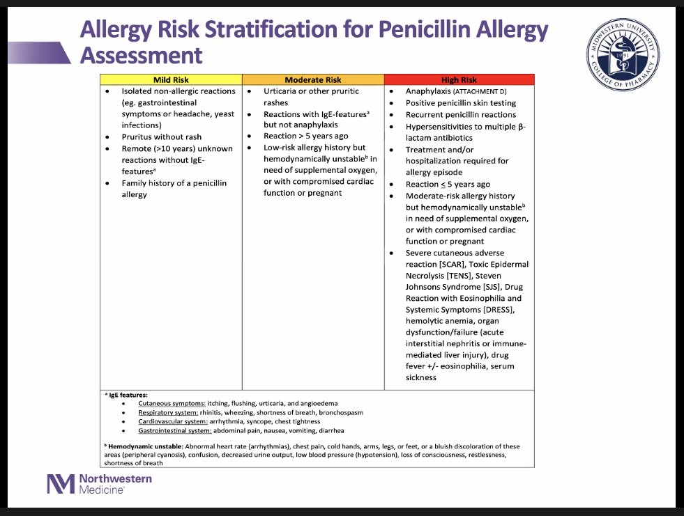 NM_IDSteward's tweet photo. Congrats to our PGY2 ID Pharmacy Resident, Dr. @emcguire09 on her successful research presentation assessing the safety of a Beta-lactam allergy challenge protocol at #ILPRC @ichpnet @mwupharmacy https://t.co/lNkh2yZ1xs
