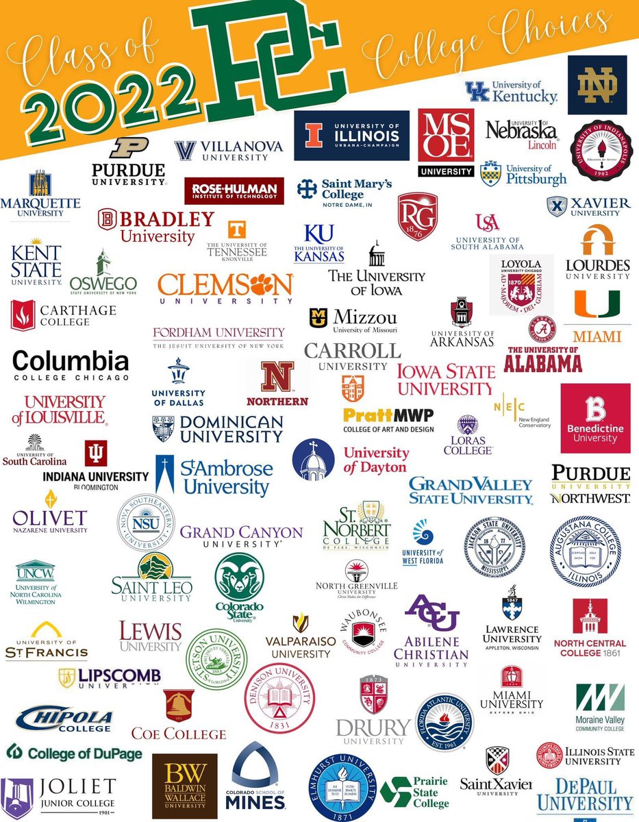 PCHS_Celtics's tweet photo. Providence’s #Classof2022 is outstanding! Despite obstacles the past two years, they’ve worked exceedingly hard to demonstrate the strength of a Providence education &amp; Celtic community, earning over $52 million in scholarship offers! 

@WeTeachMore  @mwaugustinians @MJBoyle3 https://t.co/nVo90TG7mG