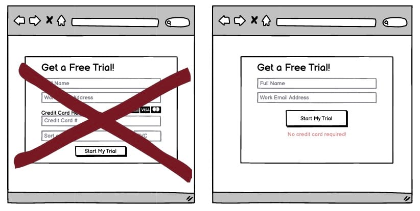 A/B Test Idea: Test how requiring credit cards affect your free trial conversions ow.ly/37Xn50JcngT