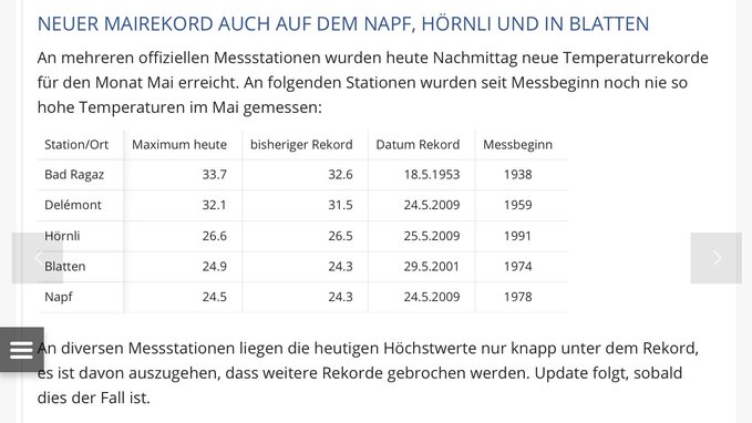 Nombreux records mensuels de chaleur sur le reste de l'Europe de l'ouest, entre #Autriche, #Suisse, #Liechtenstein... 