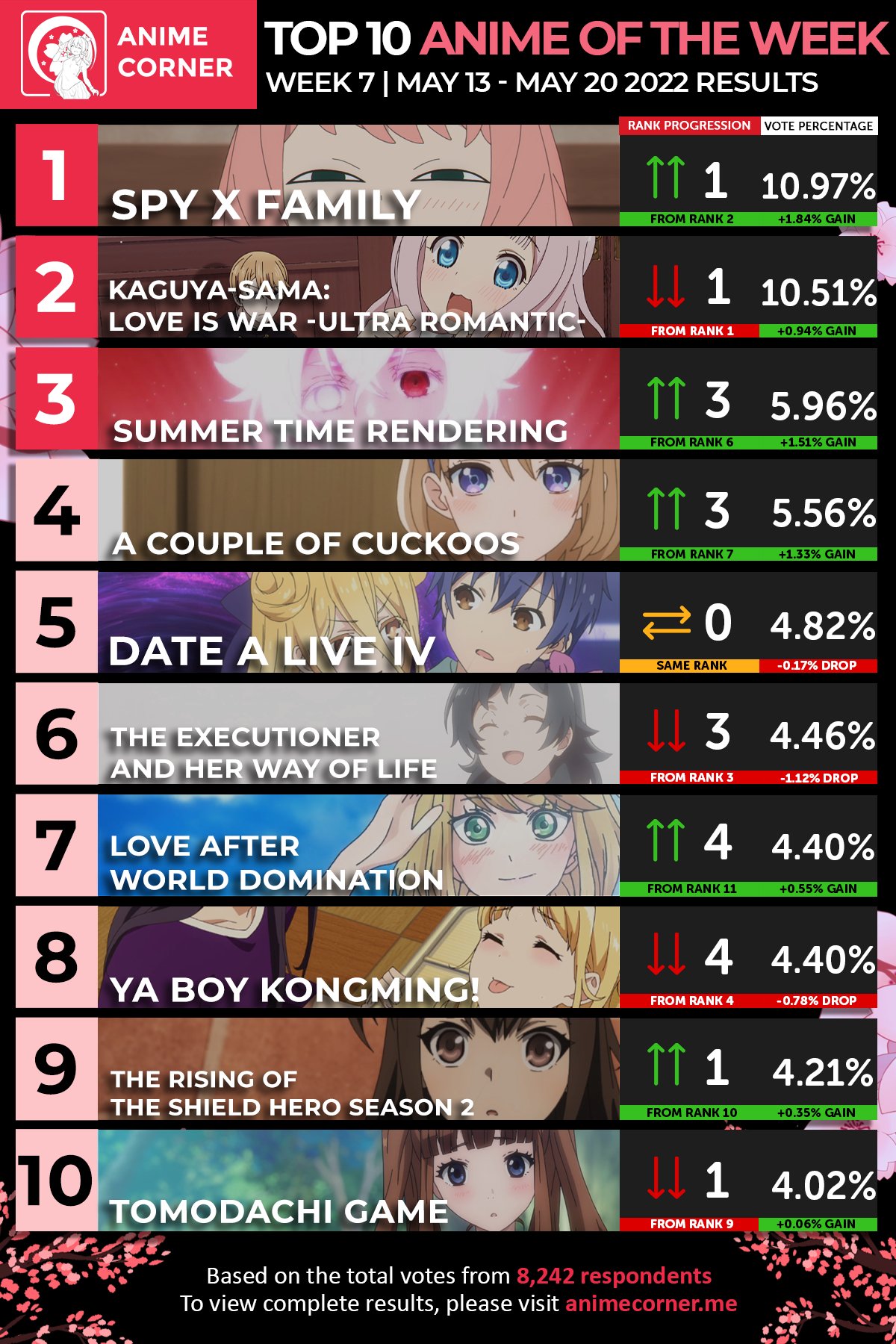 Spring 2023 Anime Rankings – Week 7 - Anime Corner