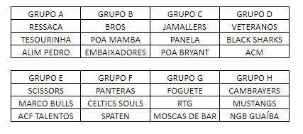 FocaSports's tweet photo. 🚨Previsão para a fase de grupo do municipal de POA 2022🚨

A competição que começa dia 28 de maio teve algumas alterações nos grupos depois do congresso técnico para adequar o calendário dos times do terceiro pote. Vamos fazer previsões para cada grupo.

Segue o Fio🧵 https://t.co/lmzGPsGfJQ
