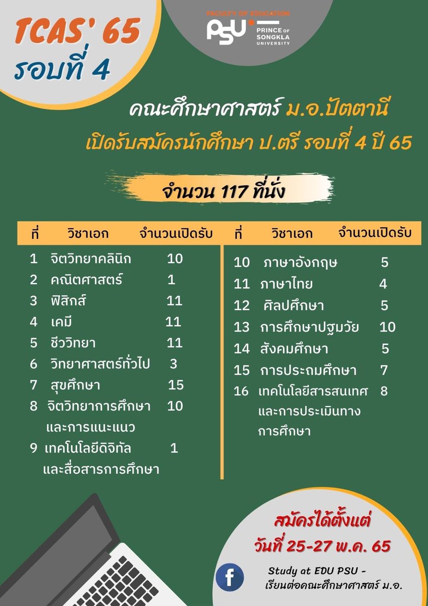 lataedekd's tweet photo. รอบ 4 คณะศึกษาศาสตร์ ม.สงขลานครินทร์ ปัตตานีครับ รับ 16 สาขา 117 ที่นั่ง #dek65 https://t.co/O2mmfQi7VZ