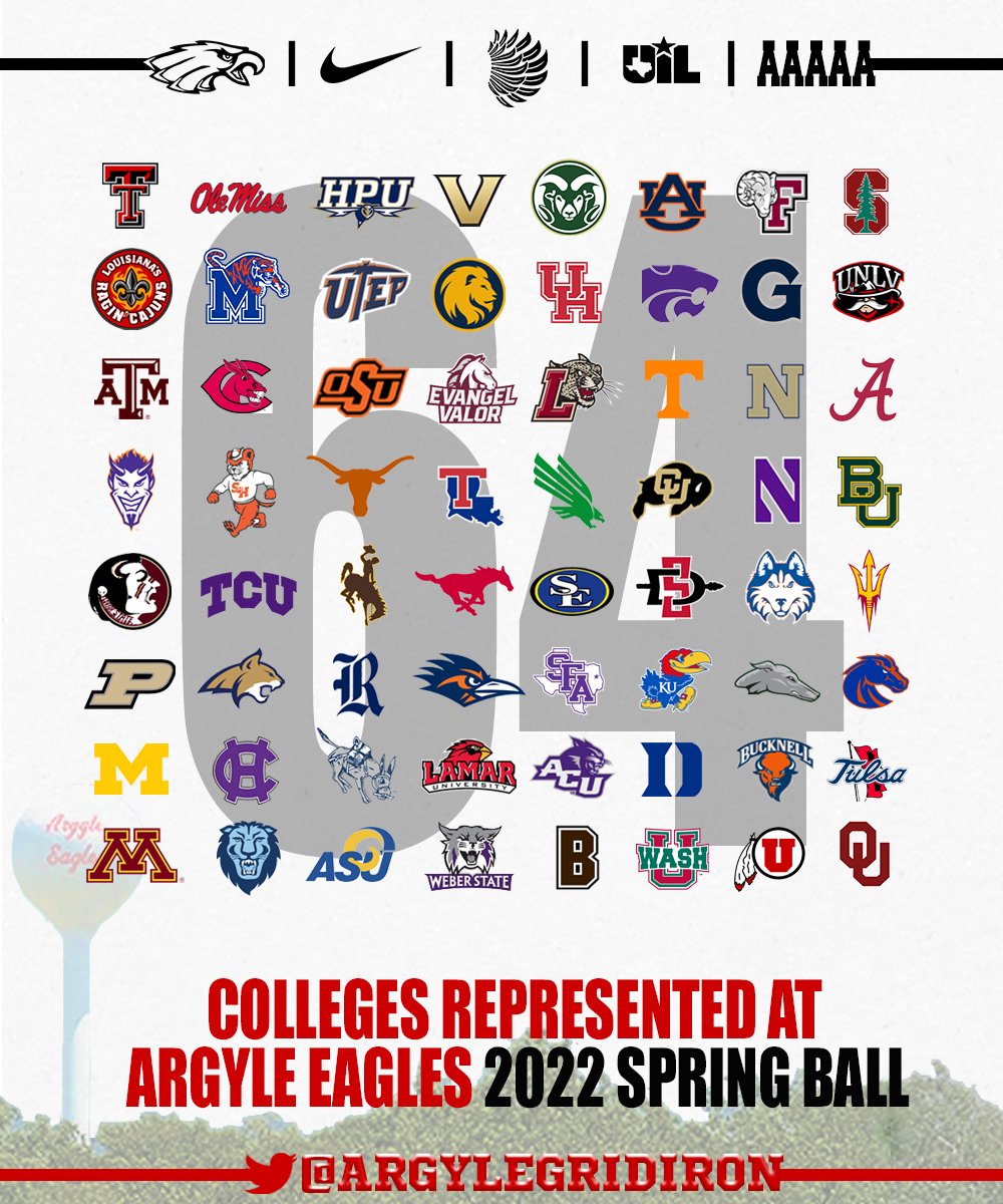 argylegridiron's tweet photo. With Spring Ball🏈 coming to an end yesterday we wanted to say THANK YOU to these schools for coming out and recruiting our players!🦅
@ArgyleISD II @ArgyleSports II @dctf
#CommitToTheStandard #txhsfb https://t.co/rj4TWoPQ2j