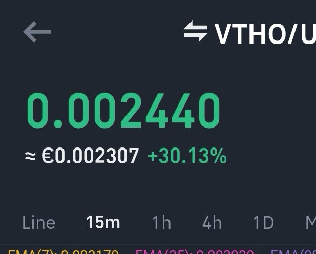 Chris06902330's tweet photo. $VTHO 👀
#VeChain $VET https://t.co/nUfUK6vXc0