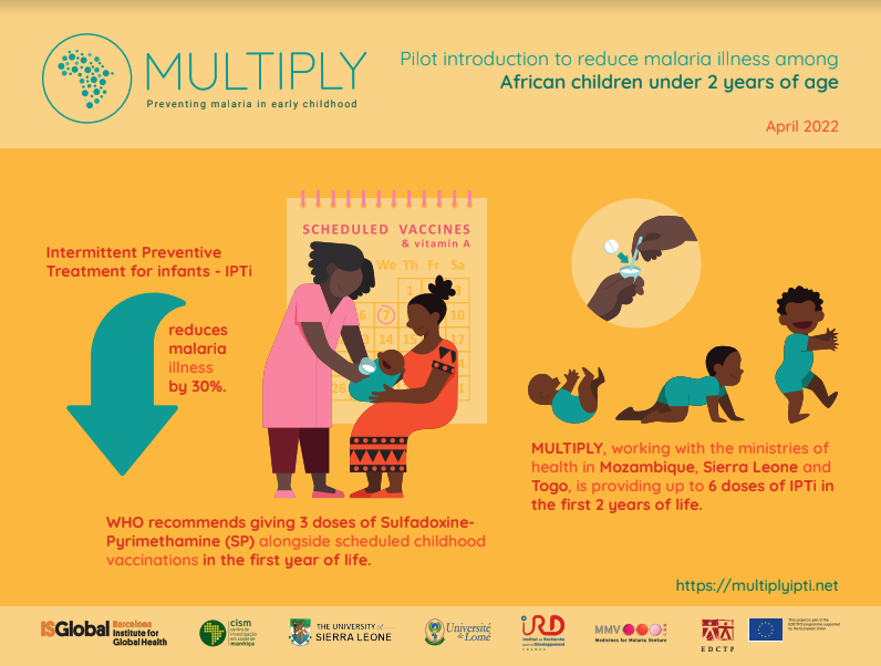 ISGLOBALorg's tweet photo. 🧒🏿First child received the first of four doses of Intermittent Preventive Treatment of #malaria in infants (#IPTi) in Togo!

#MULTIPLYproject, funded by @EDCTP, is pilot implementing multiple doses of IPTi –assessing impact and feasibility.

ℹ️ https://t.co/ZtLOyxy3UE #endmalaria https://t.co/zf6RC7tdhe