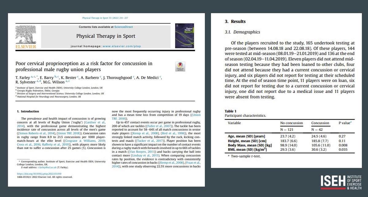 TheISEH's tweet photo. Following the study by ISEH physicians @theofarley, Dr Richard Sylvester &amp; @Prof_MatWilson which identified a modifiable risk factor to #concussion, Theo, concussion expert shares thoughts on the findings &amp; what's next...
📄Read the paper here: https://t.co/ghnywuiuA6 https://t.co/MllTgoWbJp