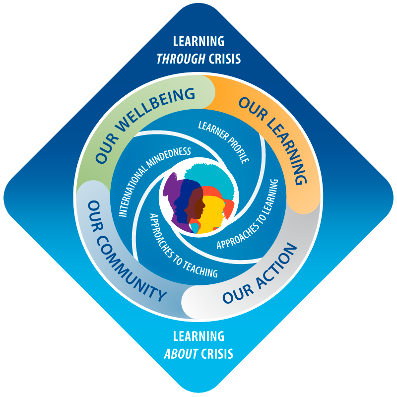 To support educators who are teaching students through and about crisis, we curated resources that support our well-being, learning, action and communities. Head to the link here to find these free resources organized by theme. ➡️ bit.ly/3jxX64F