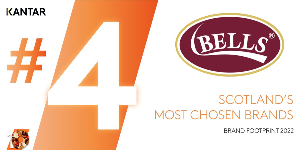 Kantar UK & Ireland (@kantar_uki) on Twitter photo <a href="/BellsFG/">Bells Food Group</a>, seems like you can have your pie and eat it too! Congrats for winning 4th place in our Worldpanel #BrandFootprint2022 ranking of Scotland’s most chosen local FMCG brands, congrats! See the full ranking here: ow.ly/yyEn50Jb3lS
#brands #shoppers #scotland #MRX <a href="/BellsFG/">Bells Food Group</a>, seems like you can have your pie and eat it too! Congrats for winning 4th place in our Worldpanel #BrandFootprint2022 ranking of Scotland’s most chosen local FMCG brands, congrats! See the full ranking here: ow.ly/yyEn50Jb3lS
#brands #shoppers #scotland #MRX