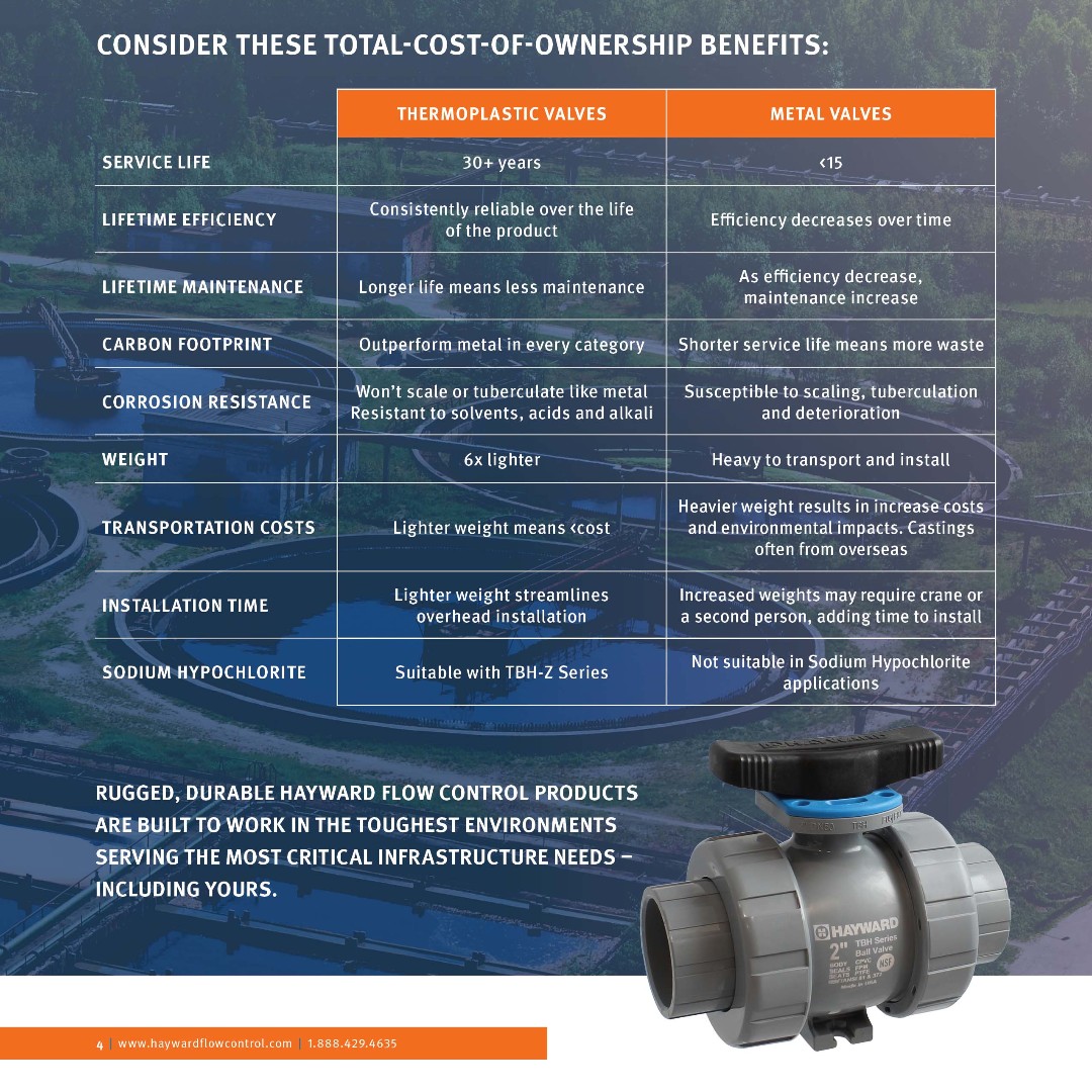 Hayward Flow Control tweet media