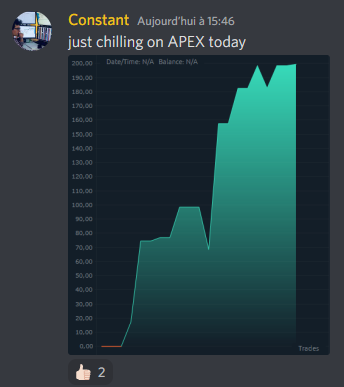 Constant_Trade's tweet photo. I didn't have much time to prepare my day for the opening. So I put myself on an APEX account in micro. CHILL #MNQ_F #MES_F #trading #PNL https://t.co/BugYsAWqLN