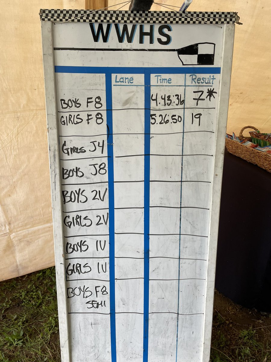 Stotesbury results so far. Boys Freshman 8 will advance to the semifinals.