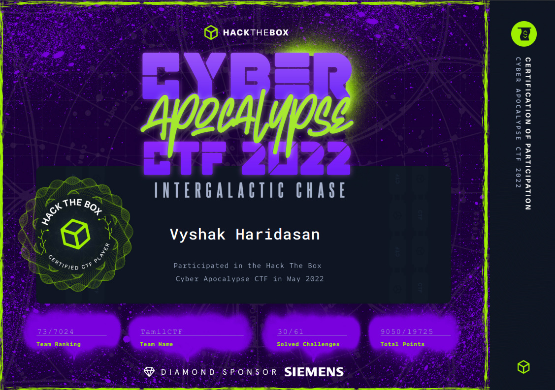vyshak_sec's tweet photo. I am so happy to say that @tamilctf scored top 100 in Cyber Apocalypse CTF 2022 by @hackthebox_eu. 

GG boys @NXb1t_ @jopraveen18 @0xGodson_ @cyberpj1 @0xSebin @kabilan1290 🥳 https://t.co/hdwJ0K4PuA