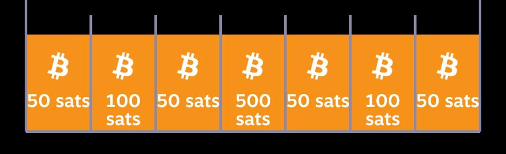 choicebyKT's tweet image. It's Friday - which means no one loses Blinko today.

And for the 81.9% of you who prefer dark mode, No Lose Friday just got an upgrade 🌚

Help us spread the word (🔁) and we'll choose 10 droppers to win an extra drop 🤯 

Be sure to hit follow so we can DM you.

Happy stacking!