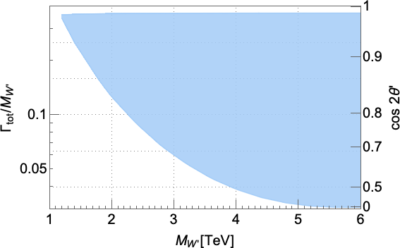 The TopFlavor scheme in the context of $W'$ searches at LHC. (arXiv:2104.06720v2 [hep-ph] UPDATED) relevance:54% arxiv.org/abs/2104.06720 #darkmatter