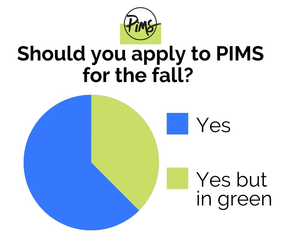 PIMS5808's tweet image. A new campus term starts on Monday with an online term coming to an end. 💚

If you have wanted to apply to PIMS… now’s your chance! We are accepting applications for the fall starts both campus and online. 

Click the link to find out more and apply! 
pims.edu/admissions-inf…