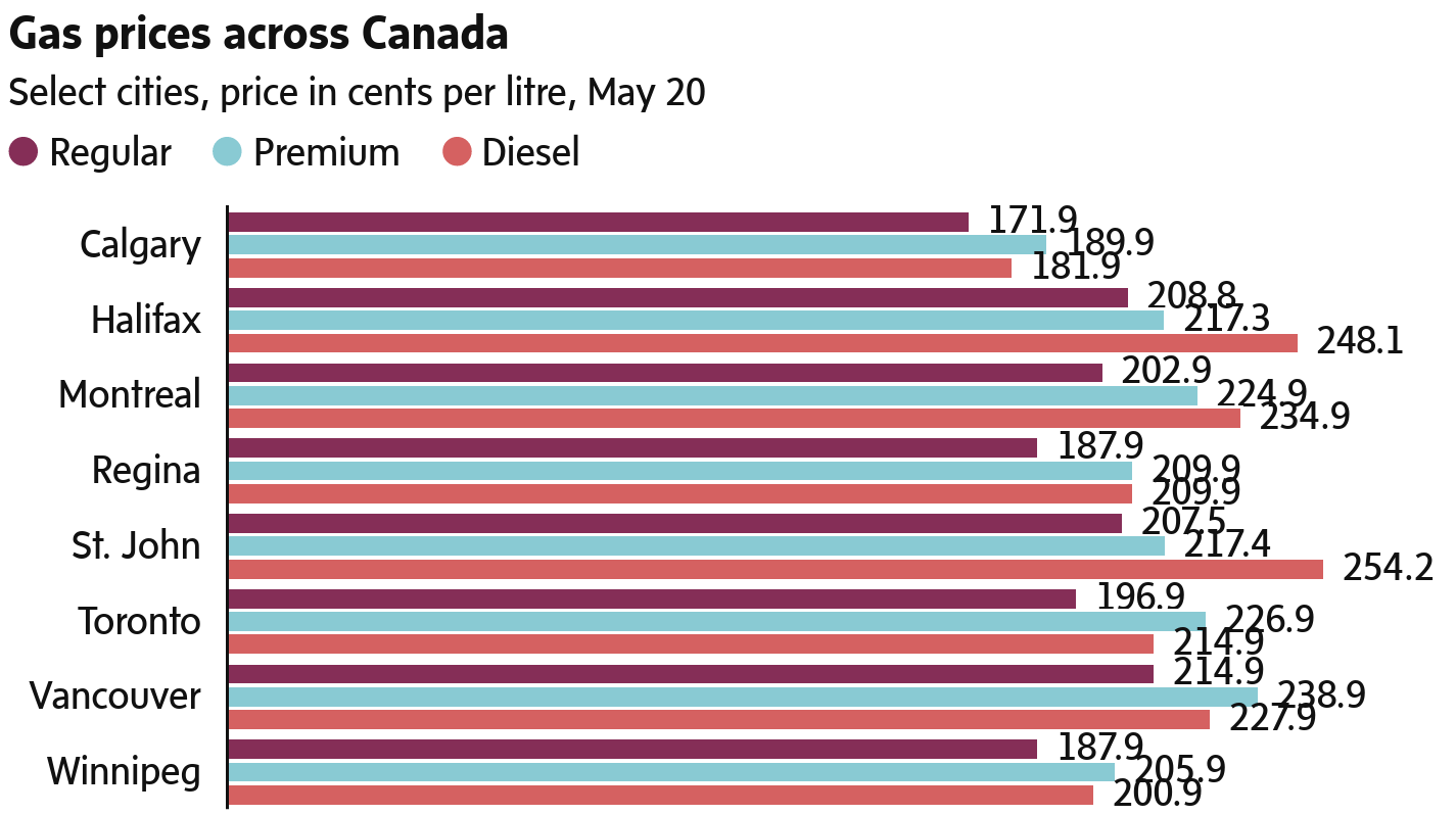 Average gas prices have hit 2 a litre. Here’s how Canadians are coping