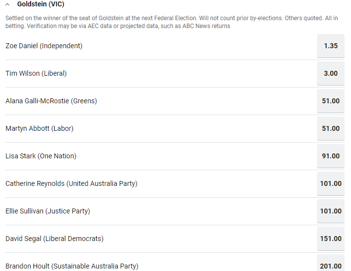 testy_test123's tweet photo. My most satisfying outcome for today would be a slim Labor minority where the Liberals fall short only by Tim Wilson's seat of Goldstein and #homefirstsupersecond never becomes a thing entirely because of his failure in the safest of seats.
#auspol https://t.co/kIcjJMqTWj