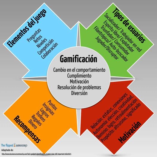 virginiog's tweet photo. Ahora que tras mucho esfuerzo hemos vuelto a saber lo que sabíamos cuando éramos niños: la mejor forma de aprender es jugando.
Cinco reglas para crear un entorno de juego para aprender: https://t.co/IpmlVnXLm3