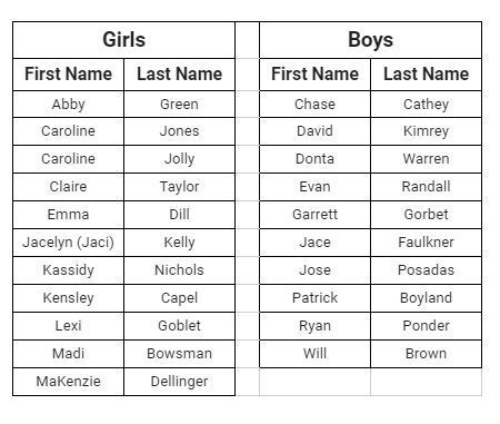 Congratulations to the 2022 NLR Tennis Team!