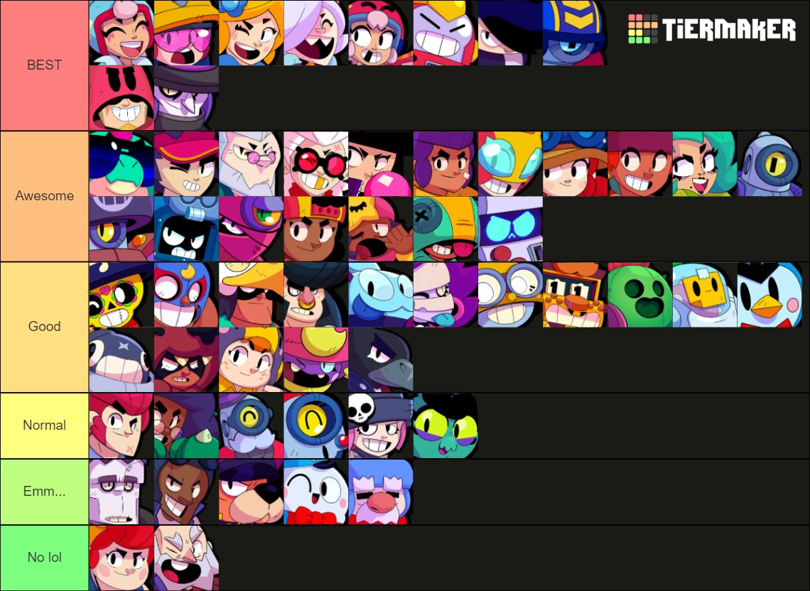 💫🚀 Jeremi 🚀💫 on X: I made a tier list evaluating the brawlers designs  since many did too lmao. #BrawlStars  / X