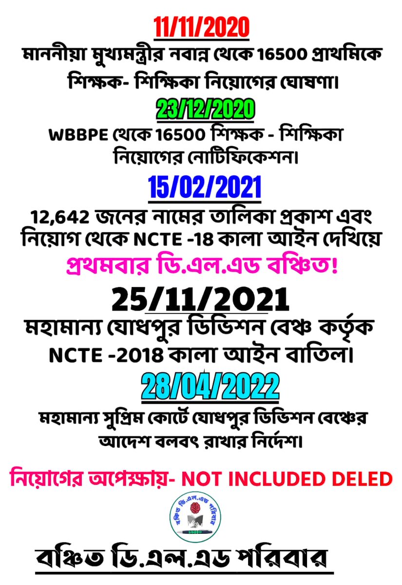 <a href="/MamataOfficial/">Mamata Banerjee</a> মাননীয়া, 16500 - নিয়োগে বাংলার প্রশিক্ষিত DELED প্রার্থীরা আজও কেন বঞ্চিত? দিদি,এবার অন্তত প্রাথমিকে 2014 টেট উত্তীর্ণ নট ইনক্লুডেড DELED প্রার্থীদের নিয়োগ দিয়ে এই বঞ্চনা থেকে মুক্তি দিন।
#SAVE16500NOTINCLUDEDDELED