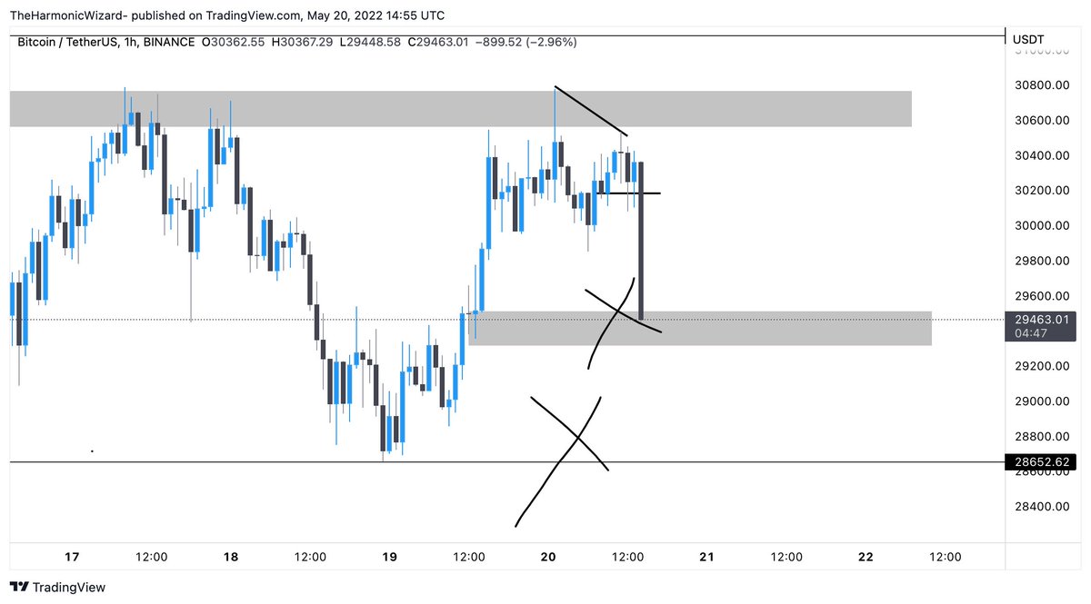 hariskhantrader's tweet photo. Keep it simple 🤝

#BTC https://t.co/zpetFiEiZg