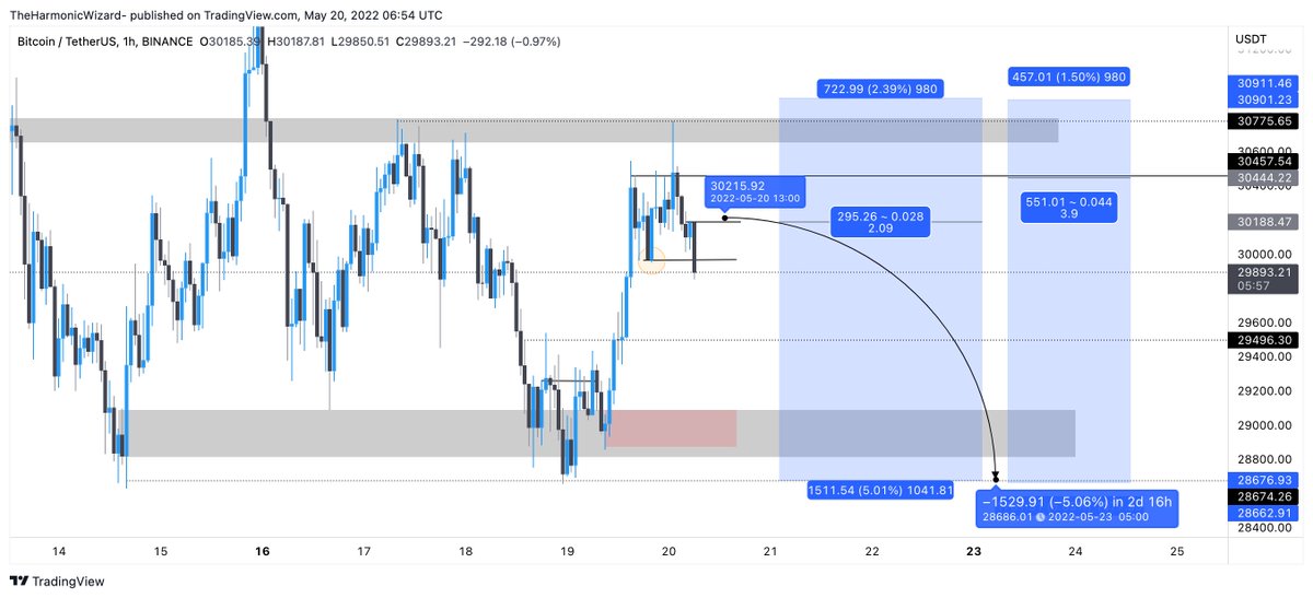 hariskhantrader's tweet photo. Keep it simple 🤝

#BTC https://t.co/zpetFiEiZg