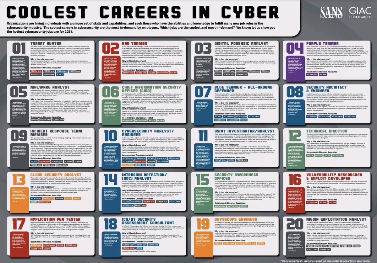ryan_krause's tweet photo. Been seeing this @SANSInstitute poster floating around lately. I’d like to think that all jobs in InfoSec are cool, but the coolest job is the one YOU are most passionate about. Find the InfoSec niche that makes you happy, keeps you engaged, and pays your bills, and you win. https://t.co/oPhOiqpO46