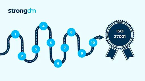 A little checklist can make a big difference between method vs madness when it comes to pursuing #ISO27001 certification. Follow these 10 steps to a smooth ISO 27001 process.

buff.ly/3wwzvHO