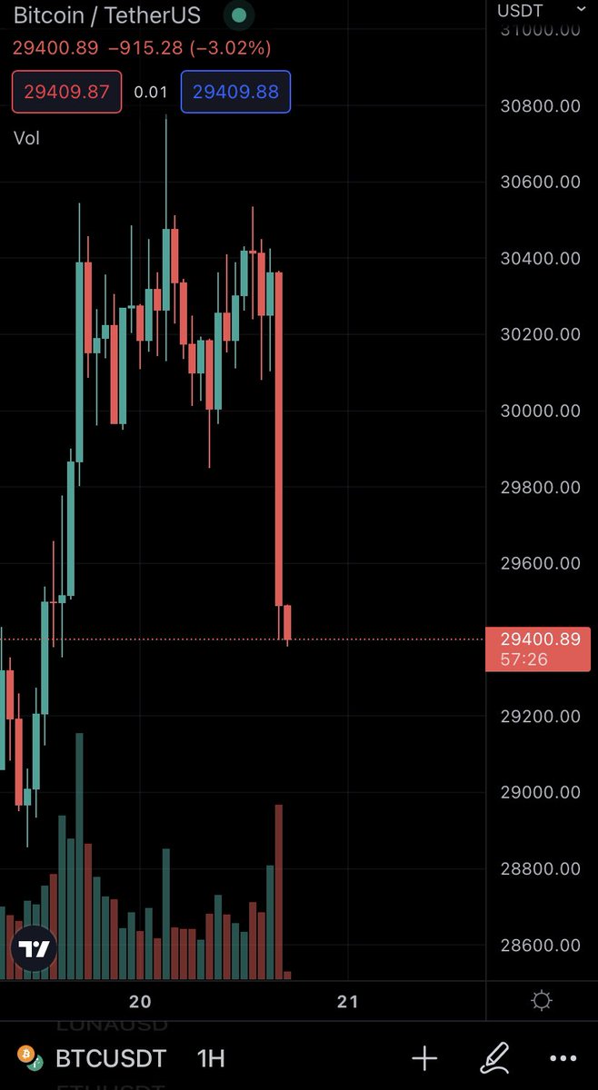 DarioMonzu's tweet photo. @AFTSDCrypto Se plan b si facesse i fattarelli suoi, sarebbe meglio. https://t.co/C7Ia8RzgLB