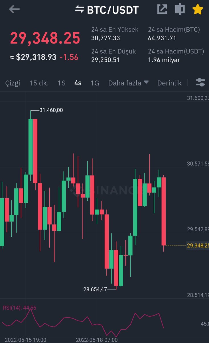 cryptocryptoo's tweet image. #Bitcoin 
Sende olmasan hayatın hiçbir heyecanı kalmayacak ⬇️⬆️