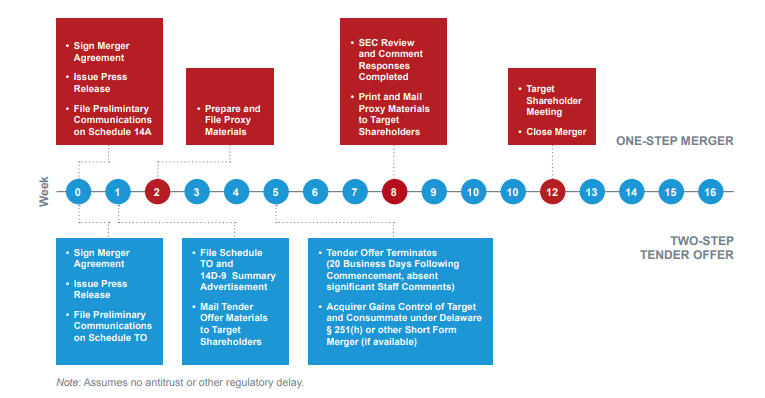 shinichikey's tweet photo. $CEI What to expect for the Merger. https://t.co/w9lRHSCRlq