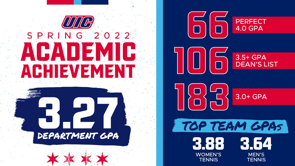 UIC Flames 🔥 tweet media