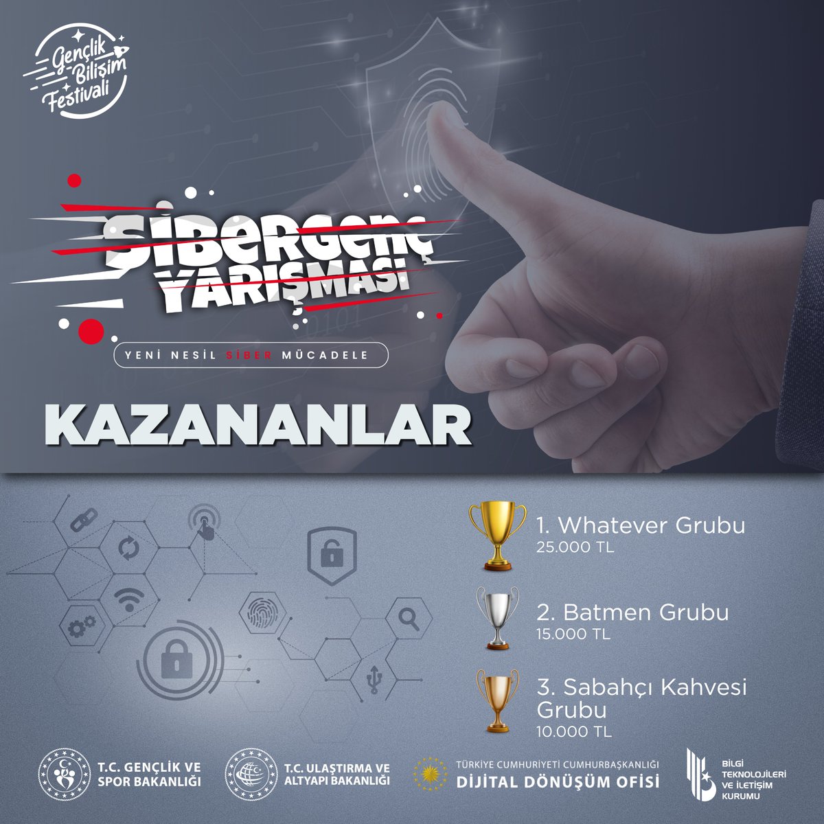 Gençlik Bilişim Festivali'nde düzenlenen SiberGenç Yarışmasının Kazananları Açıklandı! ⚡ 👉🏻Ayrıntılı bilgi için: genchackathon.gsb.gov.tr 🔹@gencliksporbak 🔹@UABakanligi 🔹@dijital 🔹@BTKgovtr 🔹@BTKbasin #gençlikbilişimfestivali #geleceksensin #bubayramsenin #genclikhaftası