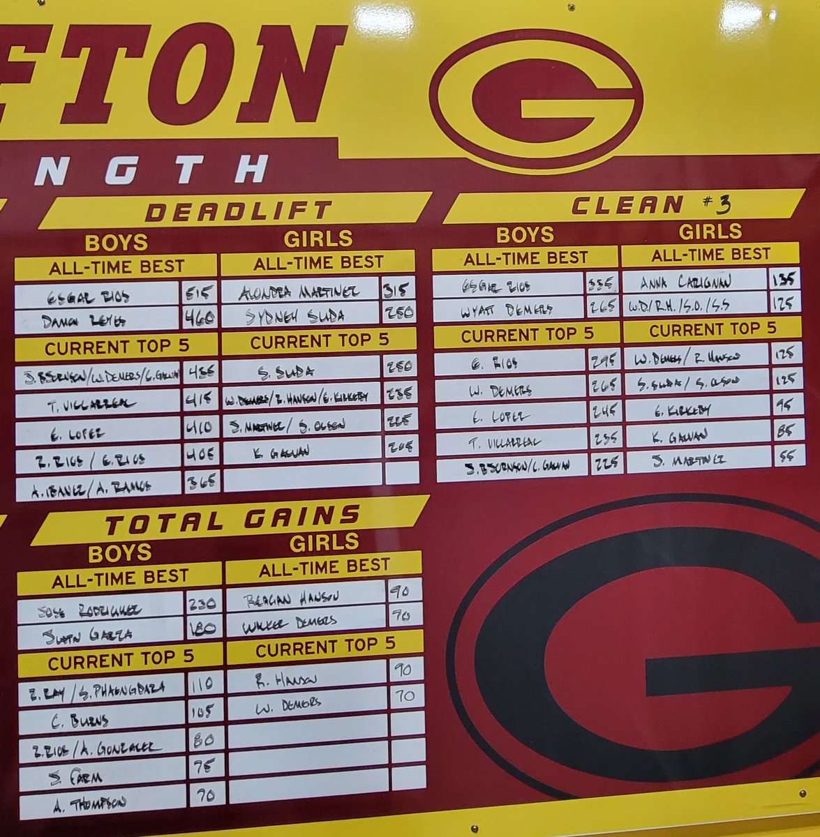 StrengthSpoiler's tweet image. FINAL MAX WEEK RESULTS. Great job Spoilers! See you on June 6th!

#yeahbuddy #letsgospoilers