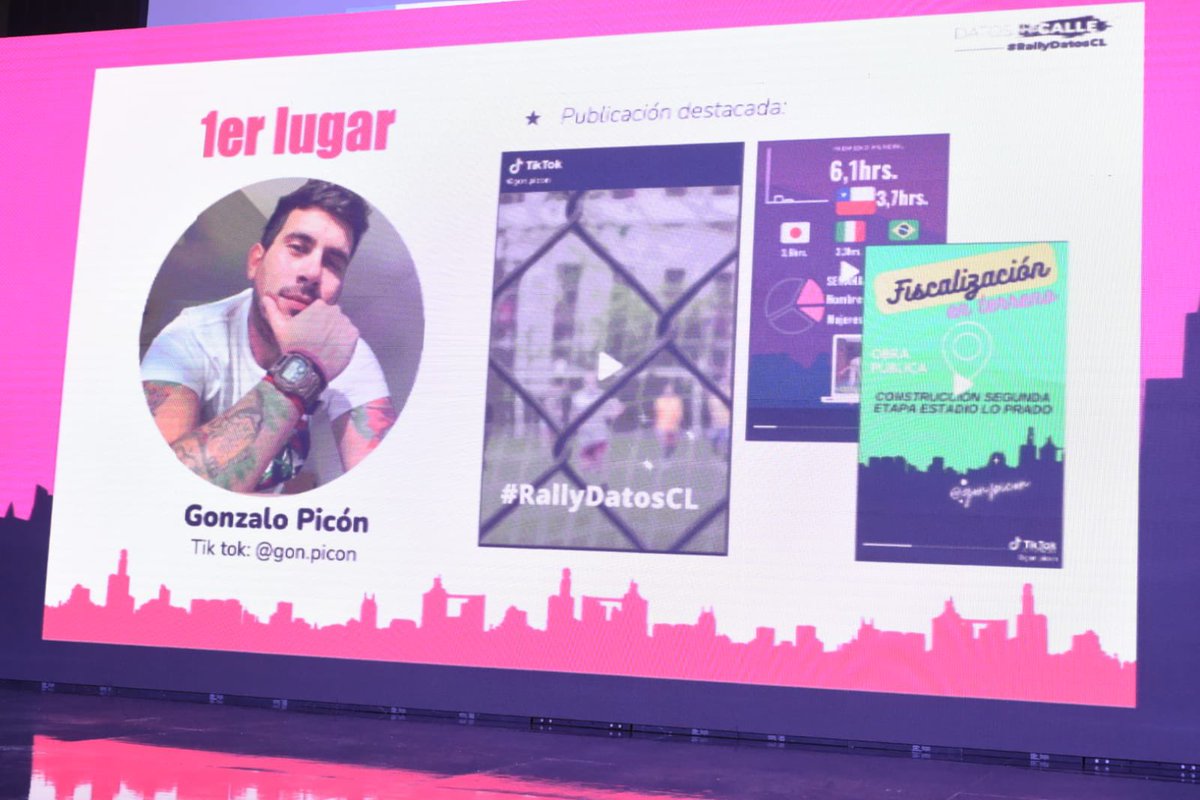 c_dop_ucentral's tweet photo. #RallyDatosCL | 1er lugar 🥇 : ¡Felicitamos a Gonzalo Picón (instagram/TikTok: gon.picon)! 🎉 Quien se destacó por sus publicaciones en TikTok  🙌🏼 Ganador de un MacBookAir 💻 + suscripción anual en @coursera + GiftCard Krossbar 🍻👏🏼 https://t.co/QQbqnTomnQ