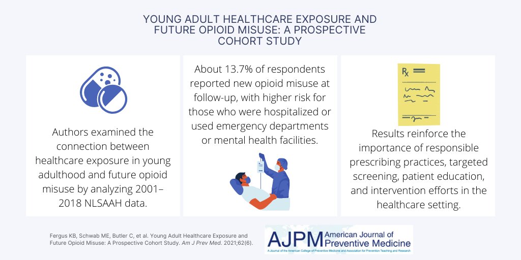 American Journal of Preventive Medicine (AJPM) tweet media