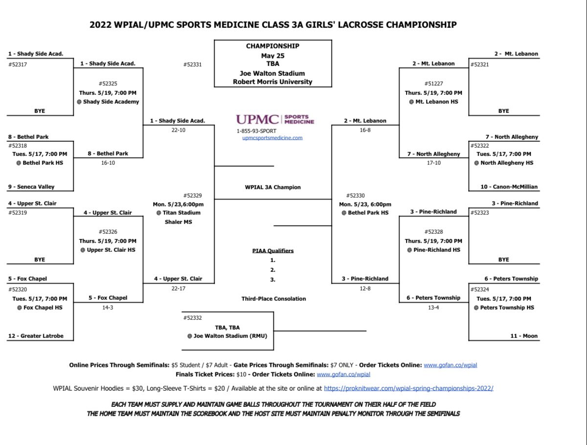 Semifinals are set for May 23rd!

<a href="/planetslax/">Mars Boys Lacrosse</a> - <a href="/southfayettelax/">SF Lions Lacrosse</a> 
<a href="/QVAthletics/">Quaker Valley Athletic Office</a> - <a href="/ihs_boyslax/">Indiana Boys Lacrosse</a> 
<a href="/BHSCougarSports/">Blackhawk Athletics</a> - <a href="/Cvglax2/">Chartiers Valley Girls Lacrosse</a> 
<a href="/MarsHSGirlsLax/">Mars High School Girls Lacrosse</a> - <a href="/TalbotLAX/">Hampton HS Lacrosse</a> 
<a href="/mtlebolax/">Mt. Lebanon Lacrosse</a> - <a href="/Peters_Lacrosse/">Peters Twp Lacrosse</a> 
<a href="/AlleghenyBoys/">North Allegheny Boys Lacrosse</a> - <a href="/SSABulldogsLax/">Shady Side Lacrosse</a> 
<a href="/SSAGirlsLax/">Shady Side Lacrosse</a> - <a href="/USCHSGLax/">USC HS Girls Lax 🥍</a> 
<a href="/MTLGirlsLax/">MTL Girls Lacrosse</a> - <a href="/prglax/">PR Girl's Lacrosse</a> 

#burghlax