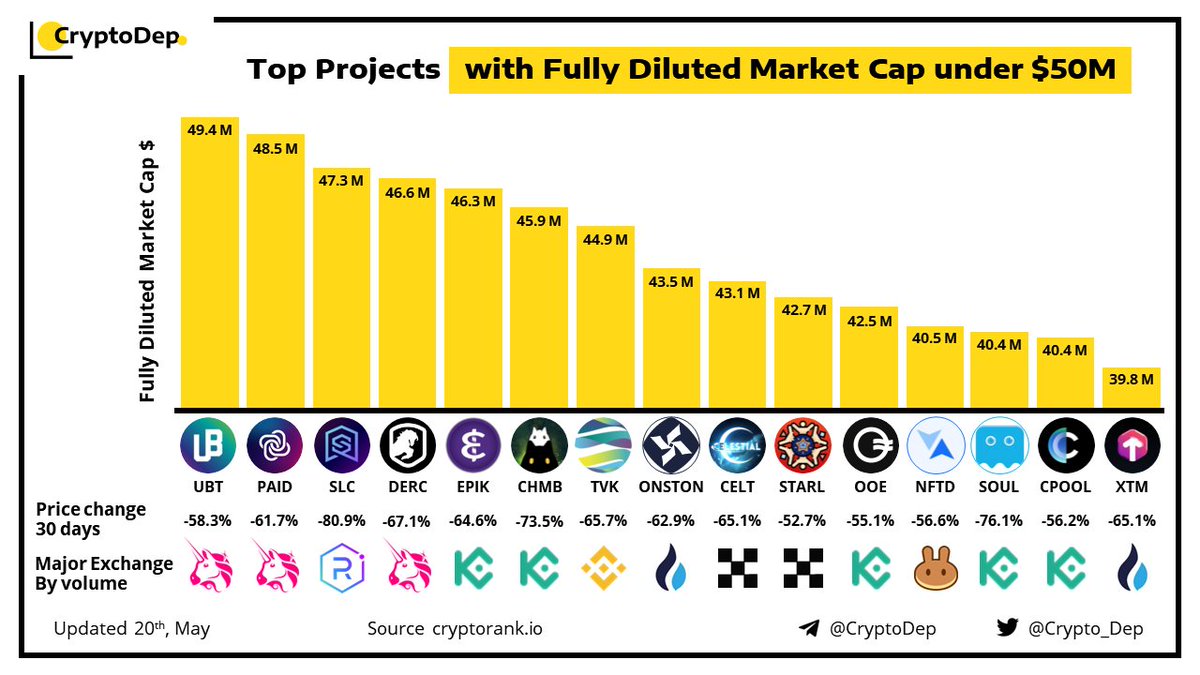 CryptoDep tweet media