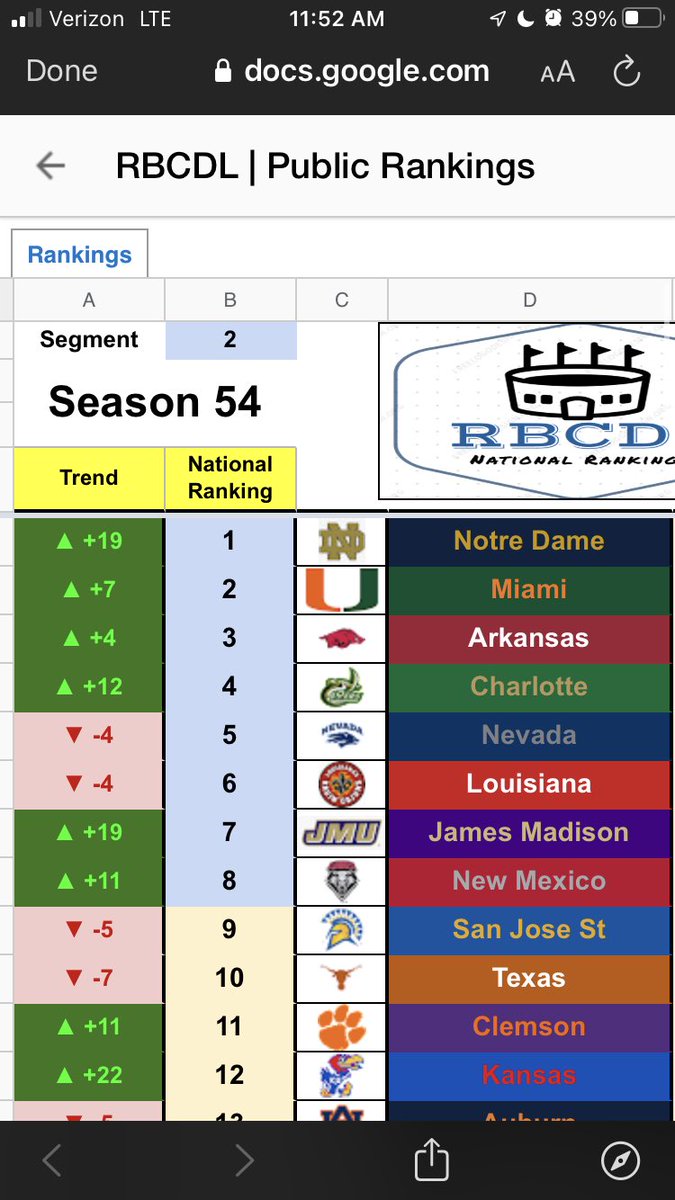 #2 in the Nation Through segment 2.