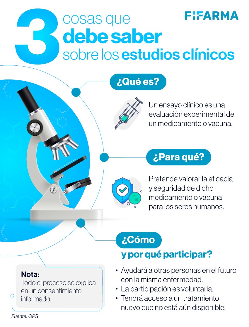 FifarmaLatam's tweet photo. En el Día Internacional de la Investigación Clínica, le contamos 3️⃣ cosas que debe saber sobre los ensayos clínicos. Recuerde que su participación es esencial 💊💉para ayudar a los investigadores.
#Fifarma #innovación #Salud #pacientes #investigación https://t.co/QqkK01yKHT
