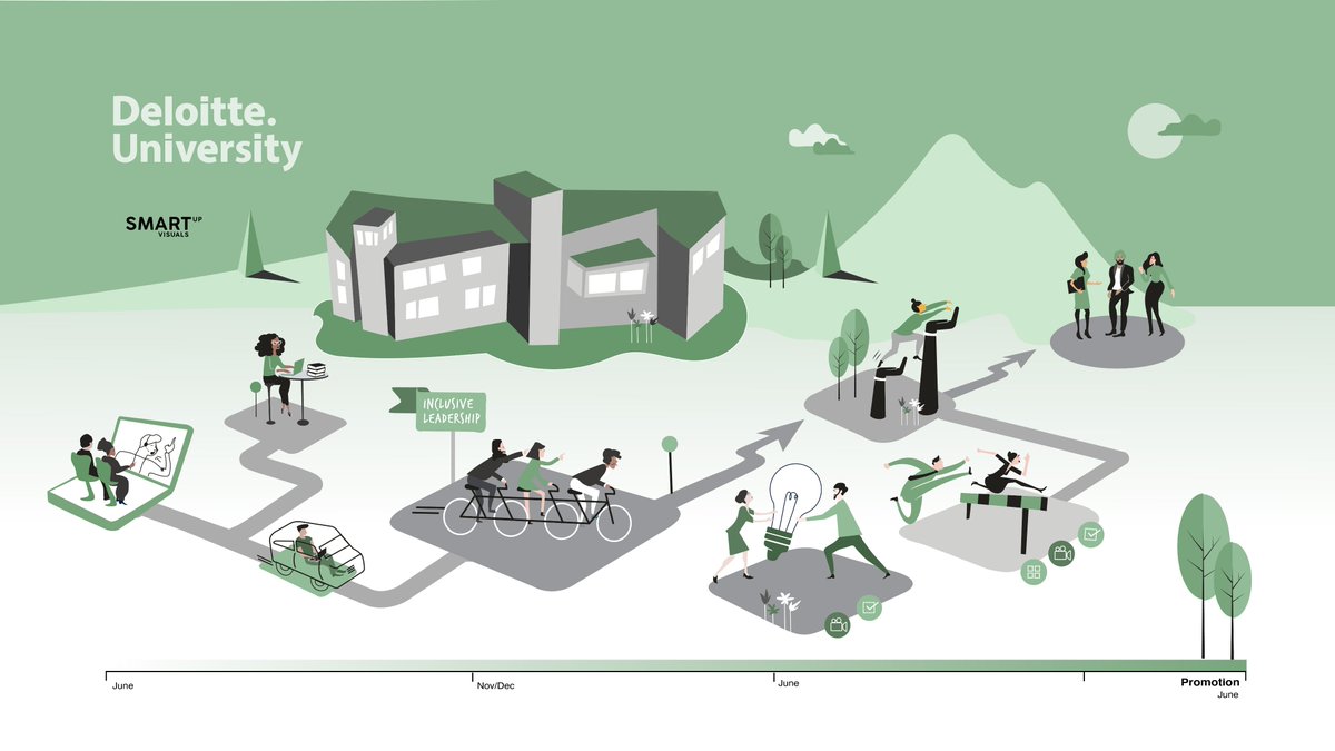 Deloitte University asked us to illustrate one of their educational programs. 
Here is a small peek into the journey and timeline of 12 exciting months! 

#Illustration #visualtimeline #customerjourney #educationalillustration #visualjourney