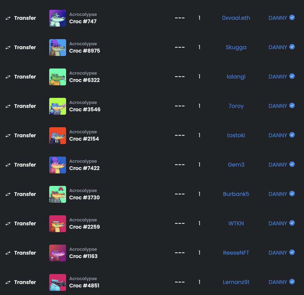 AnpanMorie's tweet photo. 🐊 Big brain move by @seedphrase sweeping 20 @acrocalypseNFT ahead of rollout of portfolio management application and staking. #acrocalypse https://t.co/bd46f8V8HU