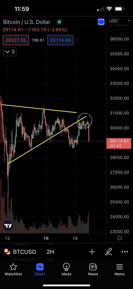 It dont get more textbook then that. The shorts are paying 🤪🤑