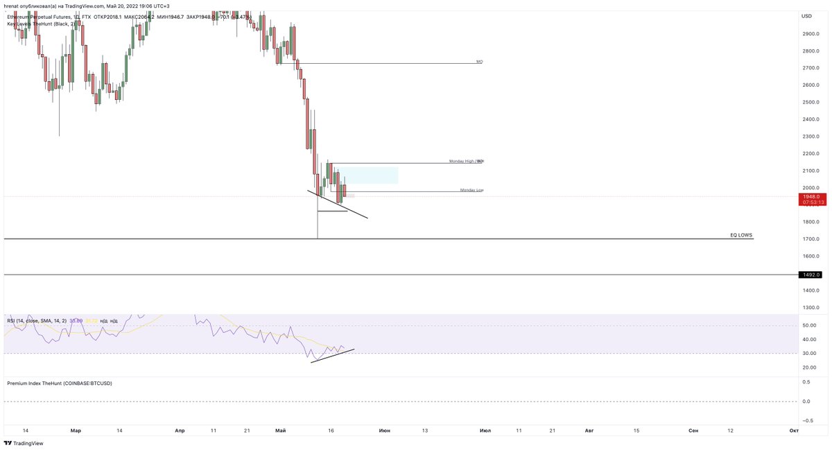 $ETH progress

Rejected off daily supply as expectd, third leg down in the process. Expecting big pumperino on Ethereum in a day or two with tripple daily bull div