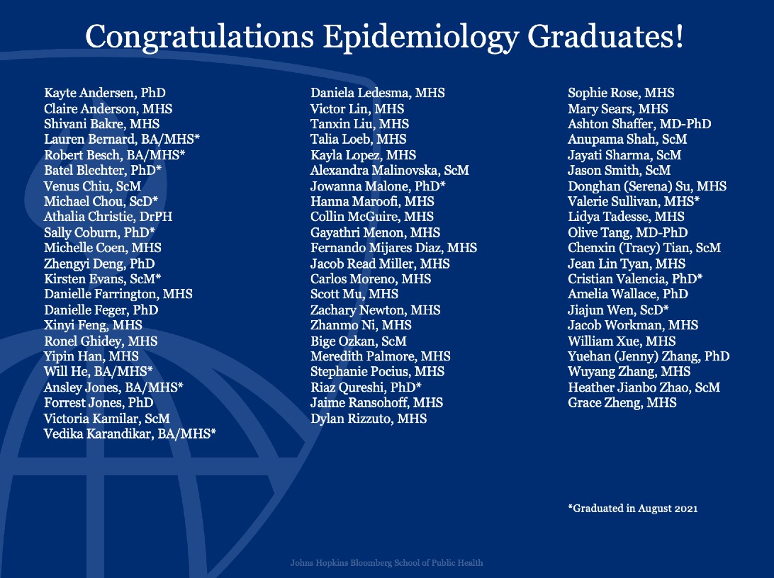 A big congratulations to all of our <a href="/JohnsHopkinsEPI/">Johns Hopkins Epidemiology</a> graduates! We are so proud of all you have accomplished and wish you the very best in your future endeavors! 🎓🎉👏